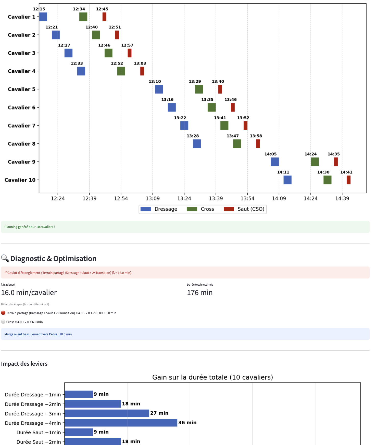 Equissima – Illustration du système
